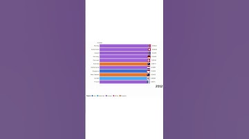 1990–2023: The 12 Countries with the Highest Human Development Index