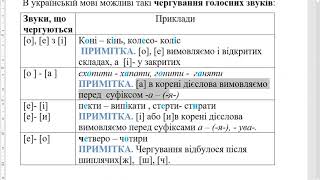  Пособие по теме Історичні чергування звуків