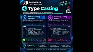 🚀 Java Variables & Data Types Explained with Examples ☕ | Java Tutorial for Beginners #Shorts
