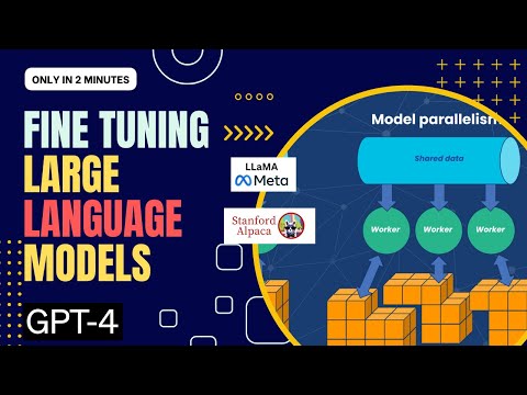How To Fine Tune Large Language Models like LLAMA | Distributed Model Training on GPU