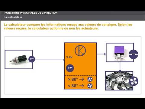 Meca AutoBayad - #Injecteur #essence #électromagnétique La fonction des  injecteurs consiste à injecter la quantité précise de #carburant calculée  par le #calculateur dans tout état de fonctionnement du #moteur. Une  distance et