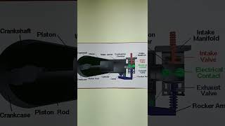 Aircraft Engine parts