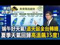 端午連假好天氣！「這天」起告別連日降雨全台轉晴！夏季天氣回歸「高溫飆35度 注意午後雨」【東森氣象讚】