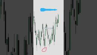 Avoid Trading Based on Gut Feelings: Use Probabilities to Win #shorts