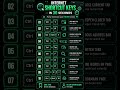 TIME SAVER SHORTCUT KEYS