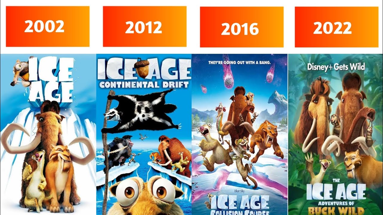 Evolution of Ice Age Films (2002-2026) - YouTube