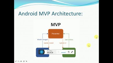 Android MVP Architecture Tutorial in Hindi