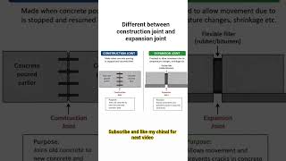 How to make  construction  and expansion joint in civil site