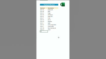 Excel Shortcuts  & triks 🤩🤩 | #exceltips #shorts #trendingshorts
