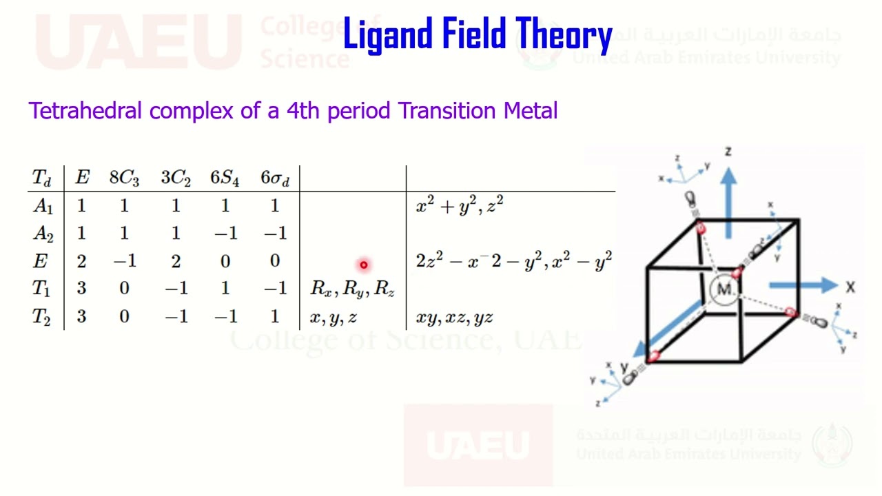 Ligand Field Theory Tetrahedral Complex Pi Acceptor Donner Ligan Character Table Symmetry MOT Part 3