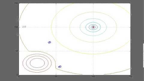 Mobile Adaptive Networks : Simulation with noise 1