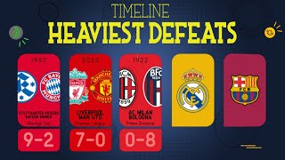 The Heaviest Defeats In Football Club History