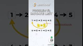 How I Solved LeetCode 61: Rotate List in Dart! 🚀 | Day 218 #coding #dart #programming #dsa #shorts