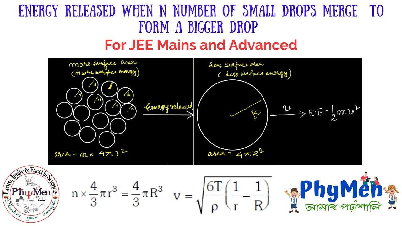 surface energy released when n number of drops merge to form a bigger drop