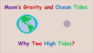 SPS 08-2 Why Two High Tides a Day