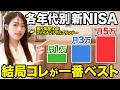 【NISA シミュレーション】40~60代各年代別ベストな積立額を徹底検証したのでマネしてください