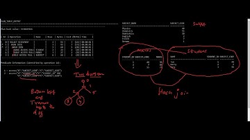 How to read Oracle explain plan and  interpret it ?