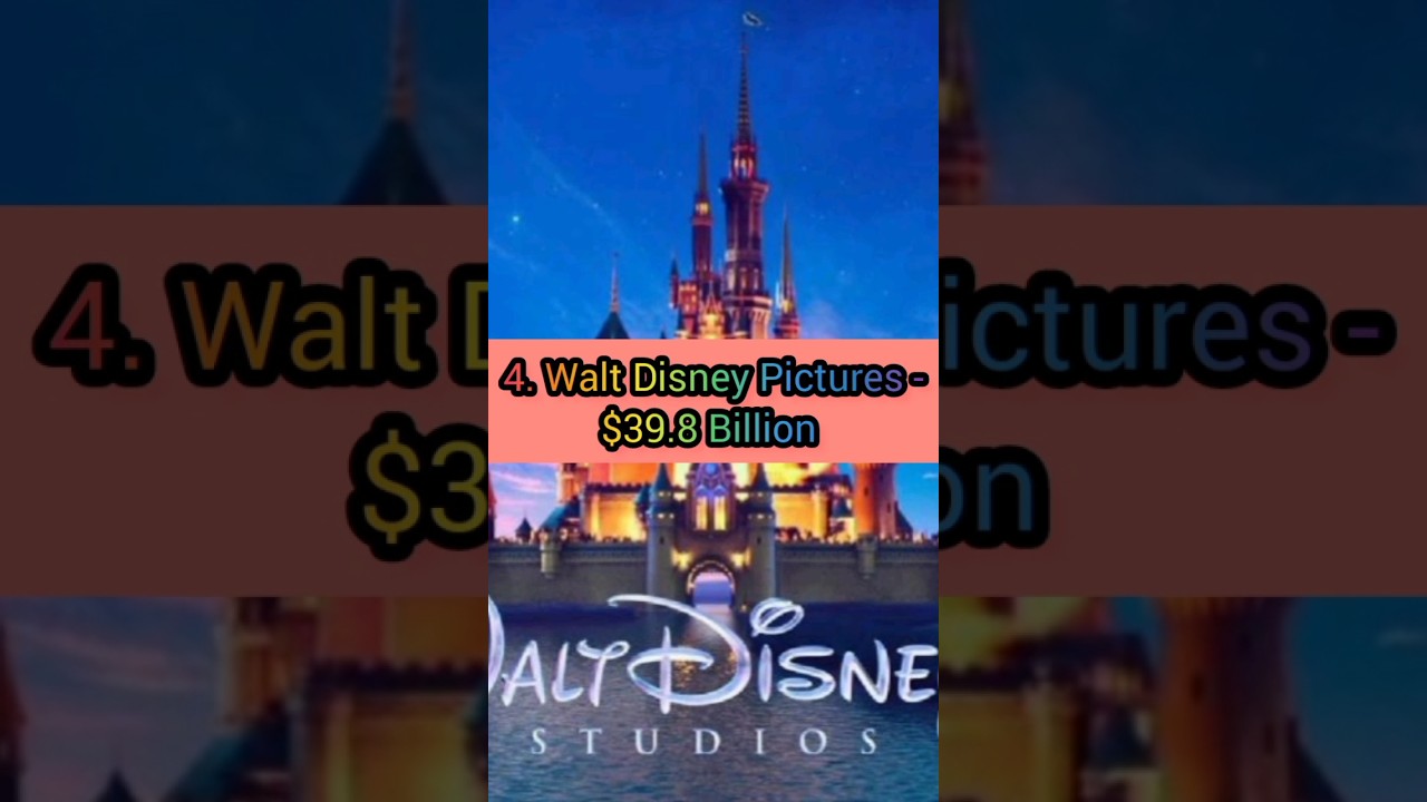 Top 10 Film Production Companies in the World 2023 By Box Office Collection 💲💲💰💰 #youtubeshorts