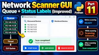 #11 Python Network Scanner GUI Queue & Status Labels Tkinter