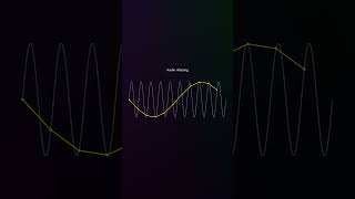ALIASING EXPLAINED: What You Need to Know!  #sounddesign #audio #signalprocessing