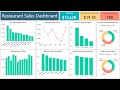 Restaurant Sales Dashboard in Power BI | Full Sales Analysis