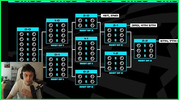 Caedrel Explains The NEW Worlds Format In Two Minutes