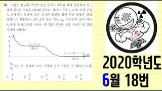 2020 June Mock Exam Physics 1 Question 18 (EBS Kwang Teacher Physics Online Lecture)