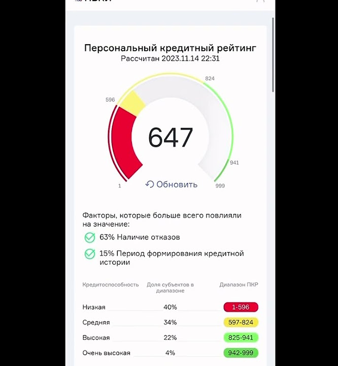 Как узнать свой кредитный рейтинг бесплатно - YouTube