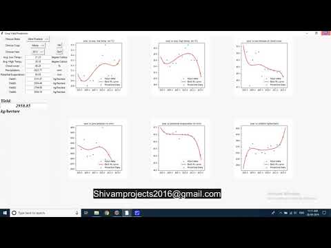Crop Yield Prediction Python Project