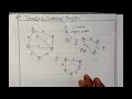 Traveling salesman problem in hindi | traveling salesperson problem in hindi| graph theory | msc