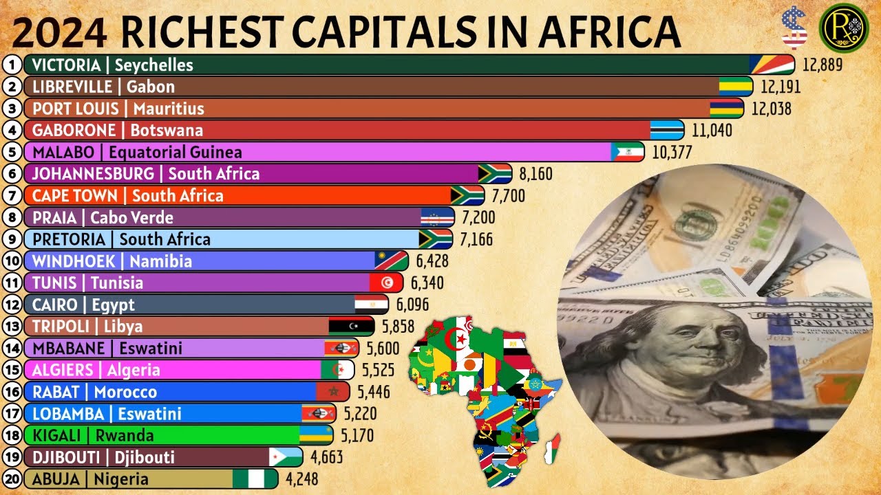 The Richest Capitals in AFRICA by GDP Per Capita - YouTube