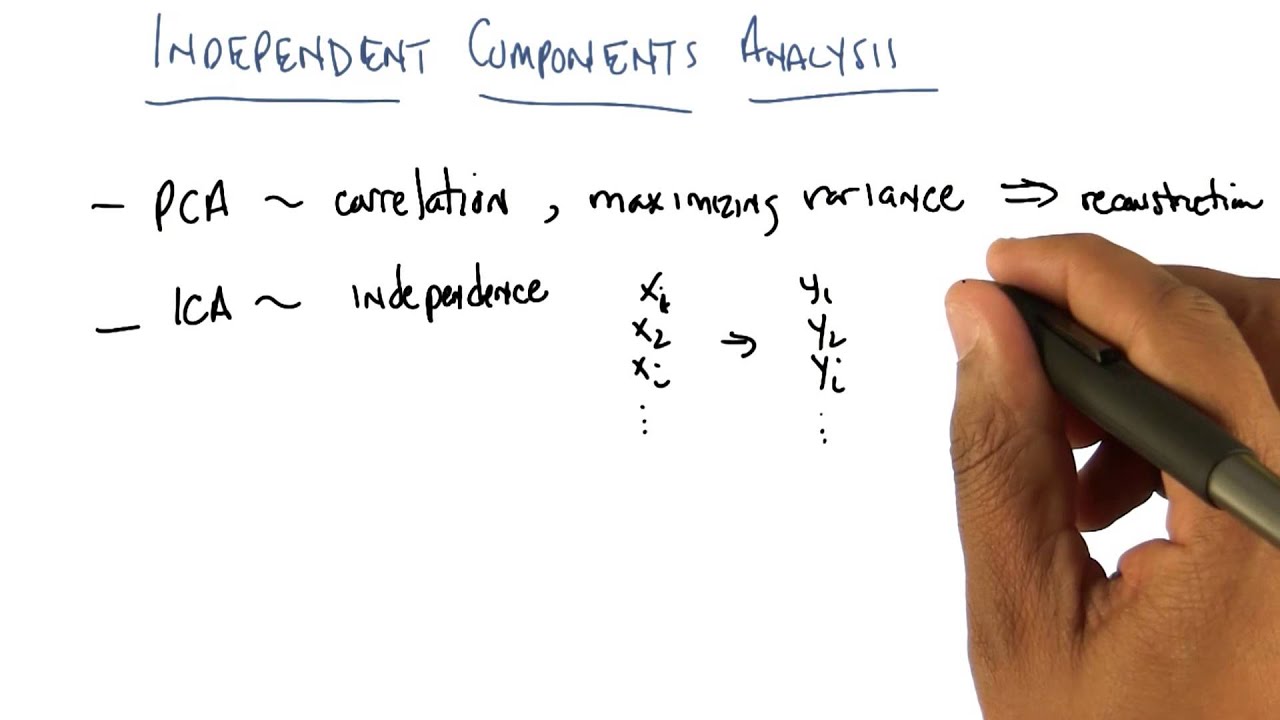 Independent Components Analysis - Georgia Tech - Machine Learning