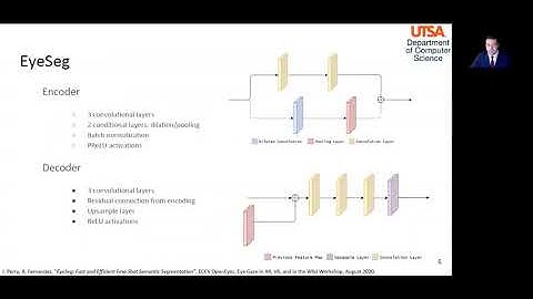 [OpenEyes 2020] Full Paper - EyeSeg: Fast and Efficient Few-Shot Semantic Segmentation