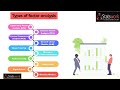 Factor Analysis - Statswork