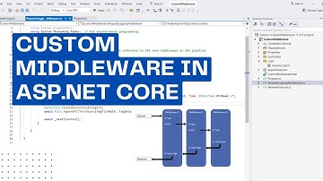 What is Middleware | Understand Custom Middleware in ASP.NET Core with a Real-World Examples
