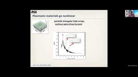 Nonlinear optics at exciton-plasmon interfaces | Maxim Sukharev