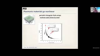 Nonlinear optics at exciton-plasmon interfaces | Maxim Sukharev