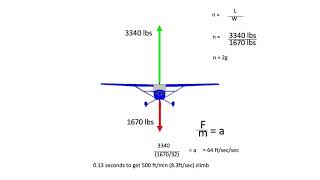 AA   Maneuvering and Load Factors