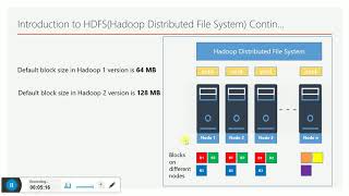 Blocks in HDFS(Hadoop Distributed File System) in English | Hadoop | Part 11 | DM | DataMaking