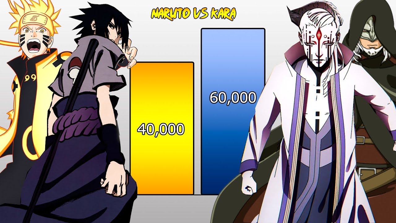 Naruto And Sasuke Vs Kara Members Power Levels Narutonaruto Shippuden 