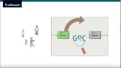Software AG Governance, Risk and Compliance GRC Solution  How It Works