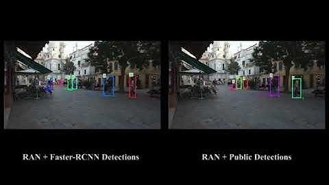 Recurrent Autoregressive Networks for Online Multi-Object Tracking