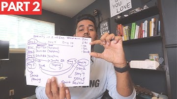 Agile (SCRUMS) Software Product Development - Part 2 | Waterfall vs Agile (Scrums)