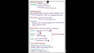 Ch 1 resources and development notes class 10 udaan notes✨️