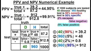 Prob & Stats - Bayes Theorem (16 of 24) PPV & NPV Numerical Examples