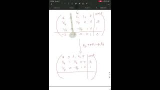 MATH 143 - Chapter 4: The Simplex Method: Standard Maximization Problems: Section 4.1  - Part 2