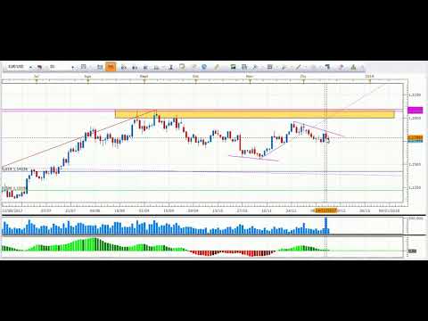 VIDEO, Expectativa semanal sobre los mercados financieros 16/12/2017