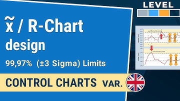 Median and R-Chart: control limits 6-Sigma, 99,73% | Control Charts var. 1-2.13| IHDE Academy