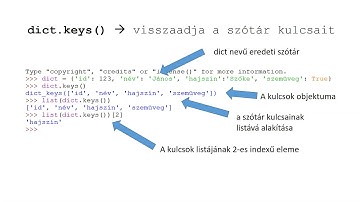 Szótár műveletek és metódusok - Python