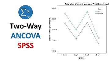 How to perform a Two-Way ANCOVA (Analysis of Covariance) in SPSS Statistics
